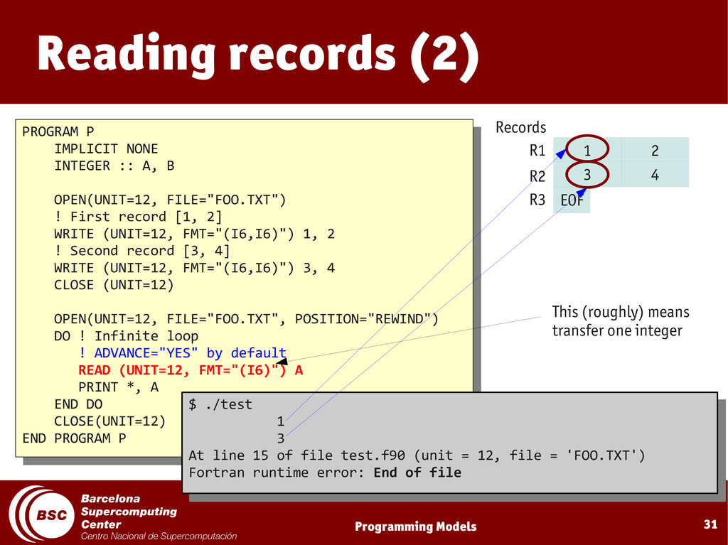 fortran binary ショップ direct access レコード