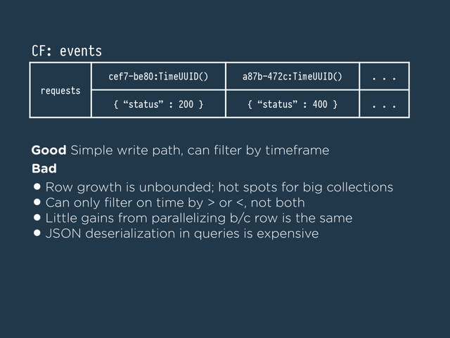 Good Simple write path, can ﬁlter by timeframe
•Row growth is unbounded; hot spots for big collections
•Can only ﬁlter on time by > or <, not both
•Little gains from parallelizing b/c row is the same
•JSON deserialization in queries is expensive
Bad
CF: events
requests
cef7-be80:TimeUUID() a87b-472c:TimeUUID() . . .
{ “status” : 200 } { “status” : 400 } . . .
