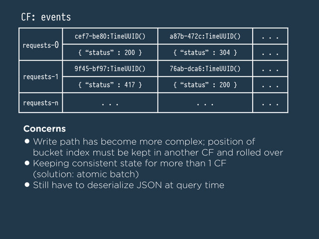 •Write path has become more complex; position of
bucket index must be kept in another CF and rolled over
•Keeping consistent state for more than 1 CF  
(solution: atomic batch)
•Still have to deserialize JSON at query time
Concerns
CF: events
requests-0
cef7-be80:TimeUUID() a87b-472c:TimeUUID() . . .
{ “status” : 200 } { “status” : 304 } . . .
requests-1
9f45-bf97:TimeUUID() 76ab-dca6:TimeUUID() . . .
{ “status” : 417 } { “status” : 200 } . . .
requests-n . . . . . . . . .
