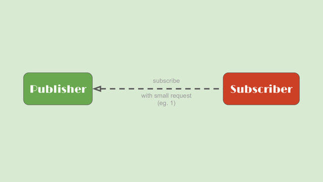 Publisher Subscriber
subscribe
with small request
(eg. 1)
