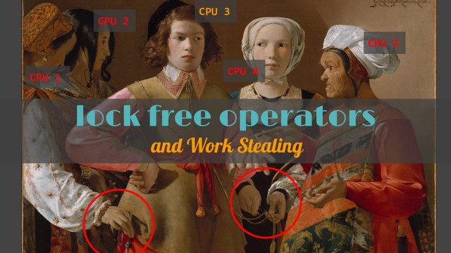 lock free operators
and Work Stealing
CPU 1
CPU 2
CPU 3
CPU 4
CPU 5
