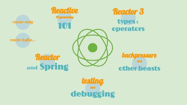101
Reactive
Programming
types &
operators
Reactor 3
and Spring
Reactor
debugging
testing
and
reactor-netty
other beasts
backpressure
and
reactor-kafka...

