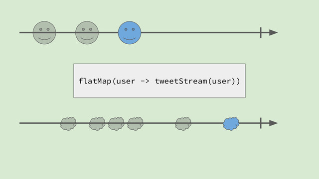 flatMap(user -> tweetStream(user))
