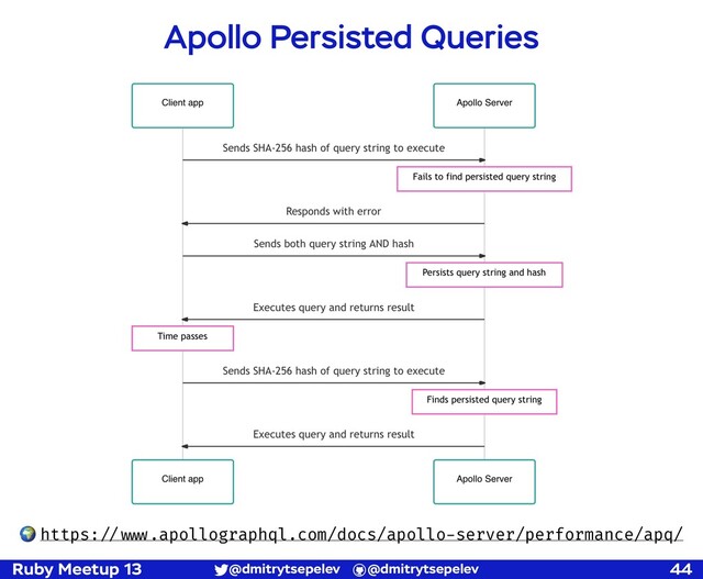 Ruby Meetup 13 @dmitrytsepelev @dmitrytsepelev 44
Apollo Persisted Queries
🌍 https:!//!!www.apollographql.com/docs/apollo-server/performance/apq/
