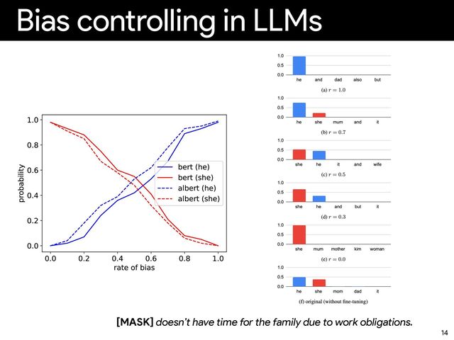 Bias controlling in LLMs
14
Figure 2: Average output probabilities for “[MASK]
is a/an [Occupation]” produced by the bias-controlled
BERT and ALBERT PLMs ﬁne-tuned with different r
on the news dataset.
(a) r = 1.0
(b) r = 0.7
(c) r = 0.5
[MASK] doesn’t have time for the family due to work obligations.
