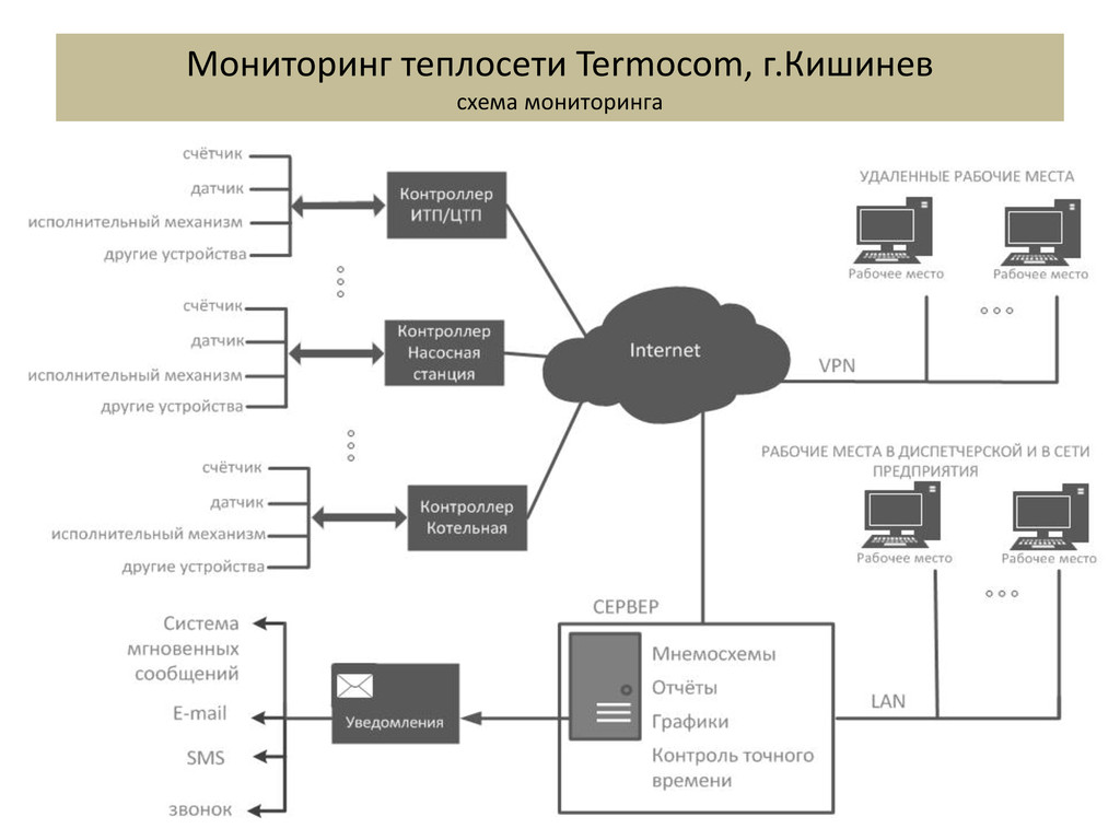 Схема мониторинга кстово