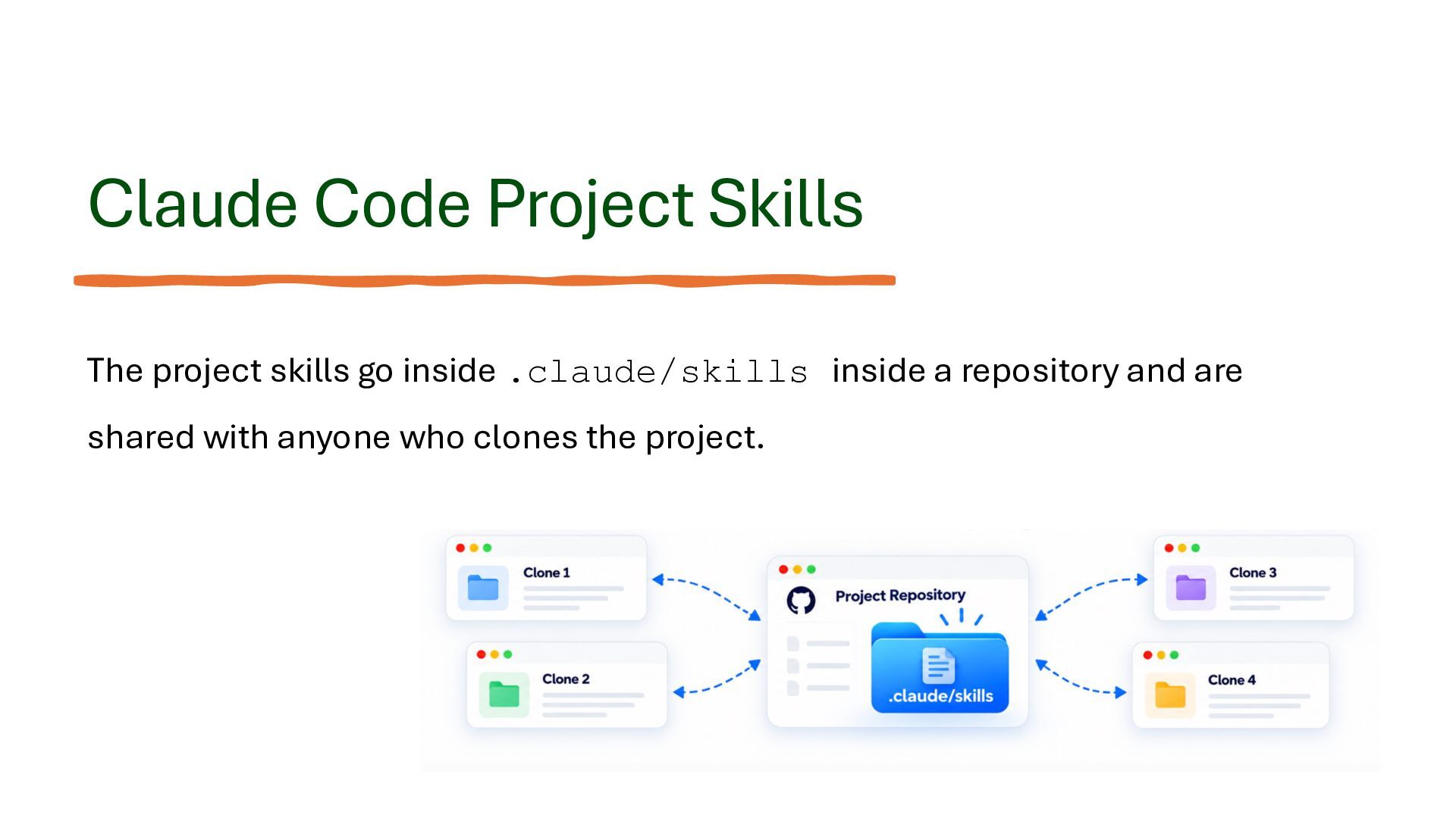 Claude Skills Getting Started - Speaker Deck