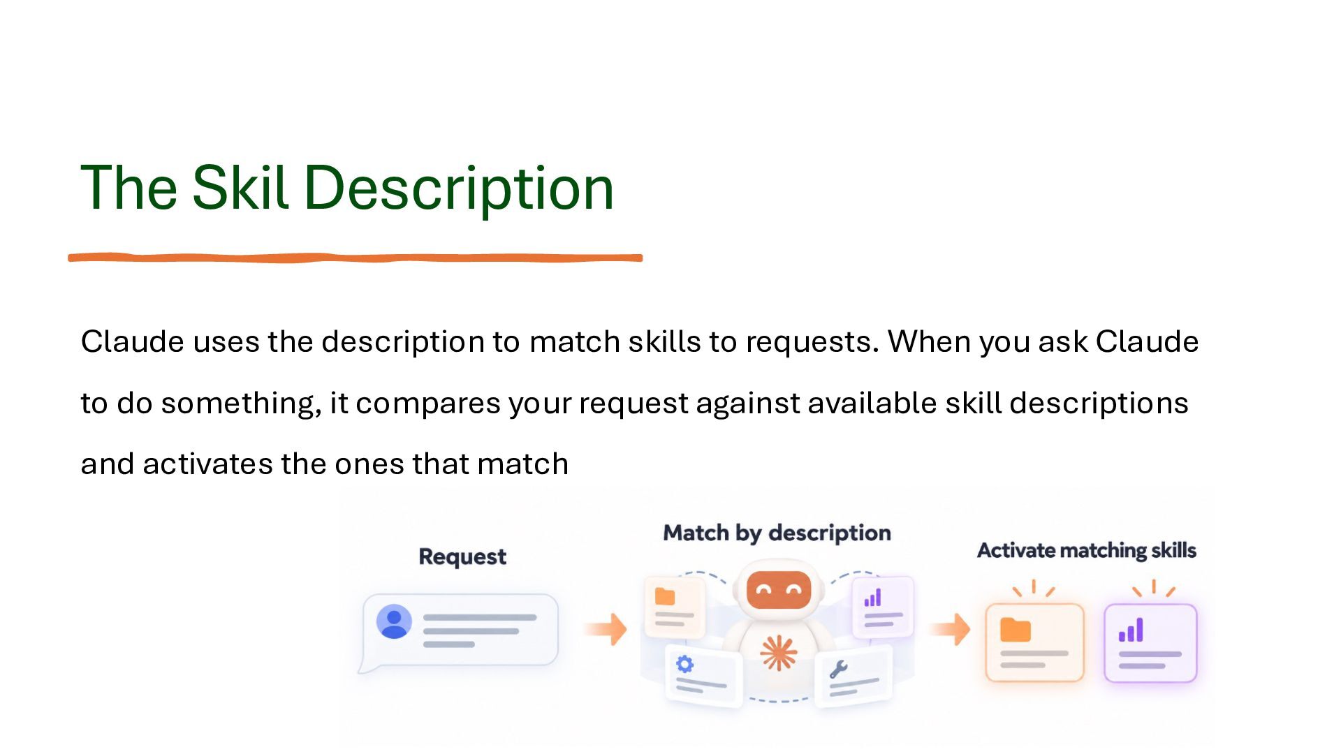 Claude Skills Getting Started - Speaker Deck