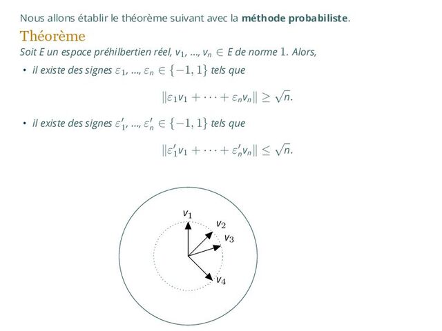 Nous allons établir le théorème suivant avec la méthode probabiliste.
Théorème
Soit E un espace préhilbertien réel, v1, …, vn
∈ E de norme 1. Alors,
• il existe des signes ε1, …, εn
∈ {−1, 1} tels que
∥ε1v1
+ · · · + εn
vn
∥ ≥
√
n.
• il existe des signes ε′
1
, …, ε′
n
∈ {−1, 1} tels que
∥ε′
1
v1
+ · · · + ε′
n
vn
∥ ≤
√
n.
v3
v2
v4
v1

