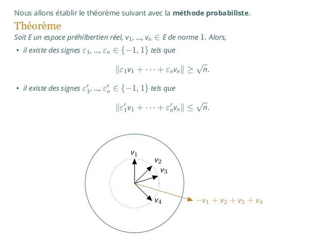 Nous allons établir le théorème suivant avec la méthode probabiliste.
Théorème
Soit E un espace préhilbertien réel, v1, …, vn
∈ E de norme 1. Alors,
• il existe des signes ε1, …, εn
∈ {−1, 1} tels que
∥ε1v1
+ · · · + εn
vn
∥ ≥
√
n.
• il existe des signes ε′
1
, …, ε′
n
∈ {−1, 1} tels que
∥ε′
1
v1
+ · · · + ε′
n
vn
∥ ≤
√
n.
v3
v2
v4
v1
−v1
+ v2
+ v3
+ v4
