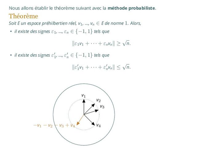 Nous allons établir le théorème suivant avec la méthode probabiliste.
Théorème
Soit E un espace préhilbertien réel, v1, …, vn
∈ E de norme 1. Alors,
• il existe des signes ε1, …, εn
∈ {−1, 1} tels que
∥ε1v1
+ · · · + εn
vn
∥ ≥
√
n.
• il existe des signes ε′
1
, …, ε′
n
∈ {−1, 1} tels que
∥ε′
1
v1
+ · · · + ε′
n
vn
∥ ≤
√
n.
v3
v2
v4
v1
−v1
− v2
− v3
+ v4

