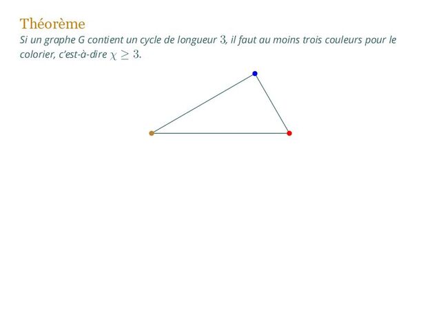 Théorème
Si un graphe G contient un cycle de longueur 3, il faut au moins trois couleurs pour le
colorier, c’est-à-dire χ ≥ 3.
