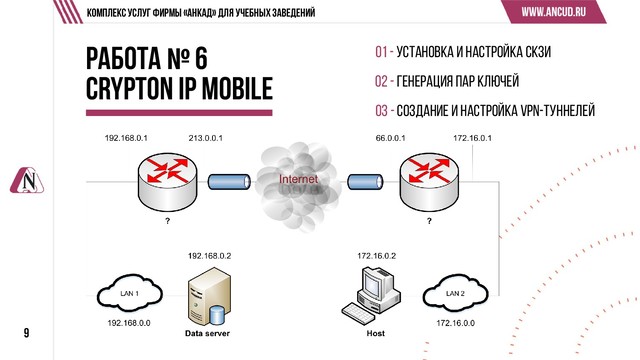 9
Комплекс услуг Фирмы «АНКАД» для учебных заведений
Работа № 6
Crypton IP Mobile 02 -Генерация пар ключей
03 -Создание и настройка VPN-туннелей
01 - Установка и настройка СКЗИ

