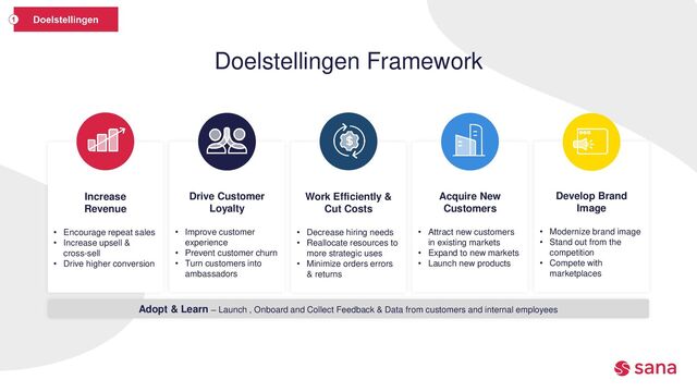 Doelstellingen Framework
Increase
Revenue
• Encourage repeat sales
• Increase upsell &
cross-sell
• Drive higher conversion
Drive Customer
Loyalty
• Improve customer
experience
• Prevent customer churn
• Turn customers into
ambassadors
Work Efficiently &
Cut Costs
• Decrease hiring needs
• Reallocate resources to
more strategic uses
• Minimize orders errors
& returns
Acquire New
Customers
• Attract new customers
in existing markets
• Expand to new markets
• Launch new products
Develop Brand
Image
• Modernize brand image
• Stand out from the
competition
• Compete with
marketplaces
Adopt & Learn – Launch , Onboard and Collect Feedback & Data from customers and internal employees
