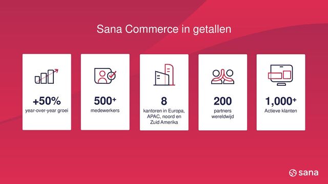 +50%
year-over-year groei
Sana Commerce in getallen
500+
medewerkers
8
kantoren in Europa,
APAC, noord en
Zuid Amerika
200
partners
wereldwijd
1,000+
Actieve klanten
