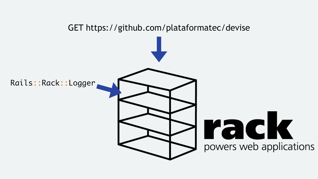 devise simple rack app