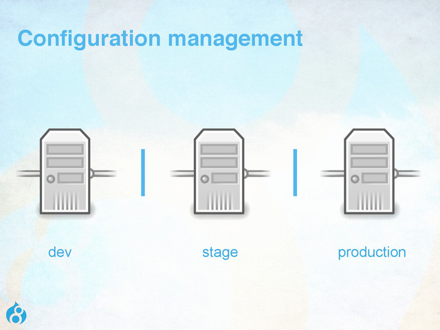 Configuration management
dev stage production
