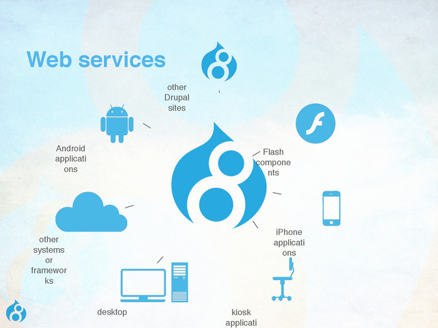 Web services
other
systems
or
framewor
ks
desktop
Android
applicati
ons
other
Drupal
sites
Flash
compone
nts
iPhone
applicati
ons
kiosk
applicati
