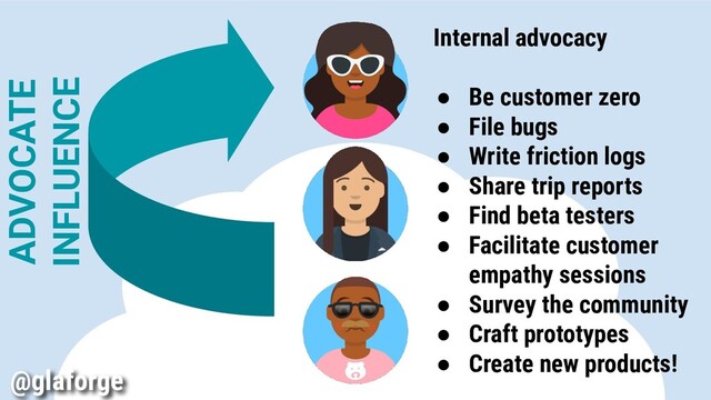Internal advocacy
● Be customer zero
● File bugs
● Write friction logs
● Share trip reports
● Find beta testers
● Facilitate customer
empathy sessions
● Survey the community
● Craft prototypes
● Create new products!
@glaforge
ADVOCATE
INFLUENCE
