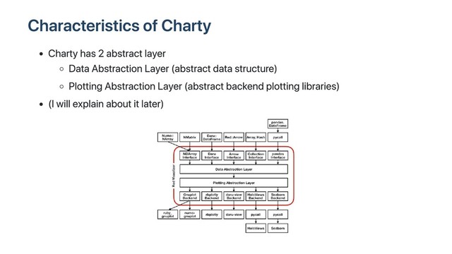 Characteristics of Charty
Charty has 2 abstract layer
Data Abstraction Layer (abstract data structure)
Plotting Abstraction Layer (abstract backend plotting libraries)
(I will explain about it later)
