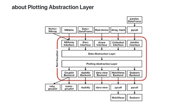 about Plotting Abstraction Layer
