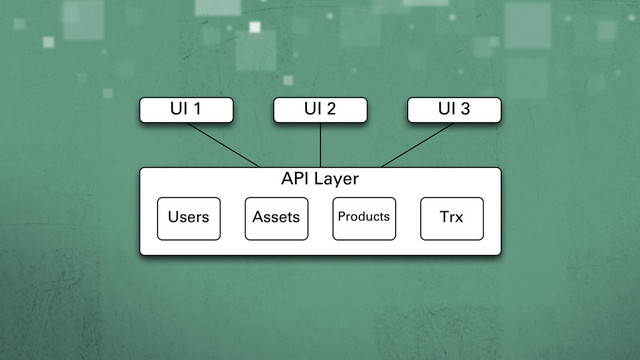 API Layer
UI 1 UI 2 UI 3
Users Assets Products Trx
