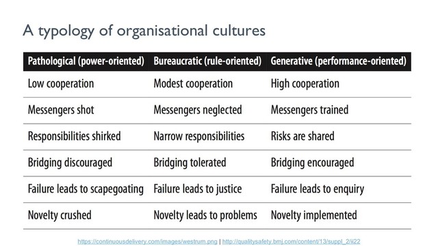A typology of organisational cultures
https://continuousdelivery.com/images/westrum.png | http://qualitysafety.bmj.com/content/13/suppl_2/ii22
