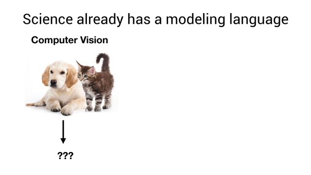 Science already has a modeling language
Computer Vision
???
