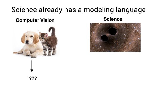 Science already has a modeling language
Computer Vision Science
???

