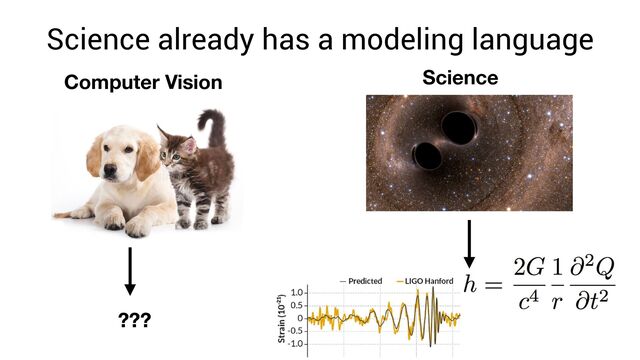 Science already has a modeling language
Computer Vision Science
???
