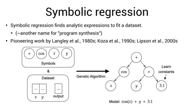 Symbolic regression
• Symbolic regression
fi
nds analytic expressions to
fi
t a dataset.


• (~another name for "program synthesis”)


• Pioneering work by Langley et al., 1980s; Koza et al., 1990s; Lipson et al., 2000s
