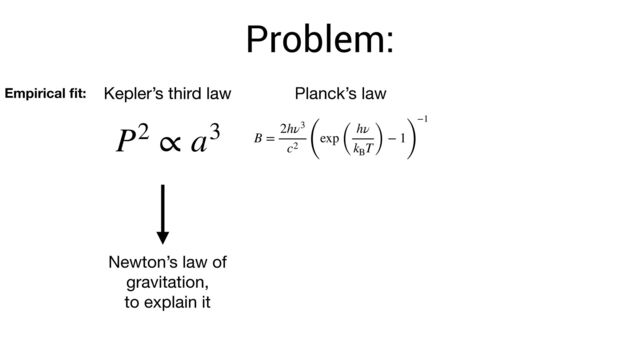 P2 ∝ a3
Kepler’s third law
Newton’s law of
gravitation,  
to explain it
Kepler’s third law Planck’s law
B =
2hν3
c2 (
exp (
hν
kB
T) − 1
)
−1
Empirical
fi
t:
Problem:
