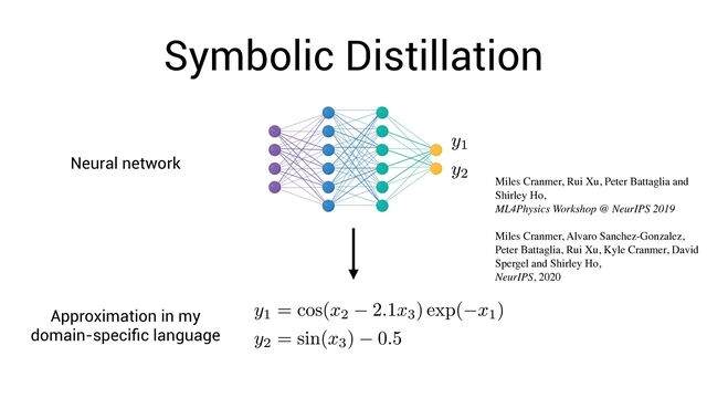 Symbolic Distillation
Neural network
Approximation in my
domain-speci
fi
c language
Miles Cranmer, Rui Xu, Peter Battaglia and
Shirley Ho,
 
ML4Physics Workshop @ NeurIPS 2019
Miles Cranmer, Alvaro Sanchez-Gonzalez,
Peter Battaglia, Rui Xu, Kyle Cranmer, David
Spergel and Shirley Ho,
 
NeurIPS, 2020

