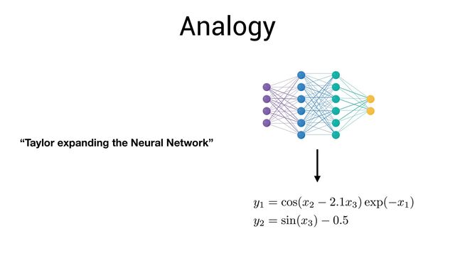 Analogy
“Taylor expanding the Neural Network”
