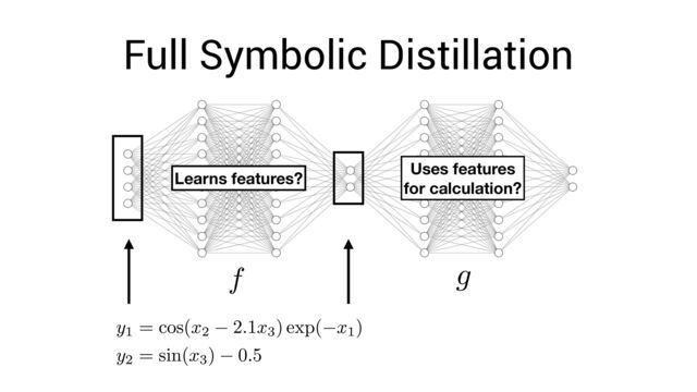 Full Symbolic Distillation
Learns features?
Uses features 
for calculation?
