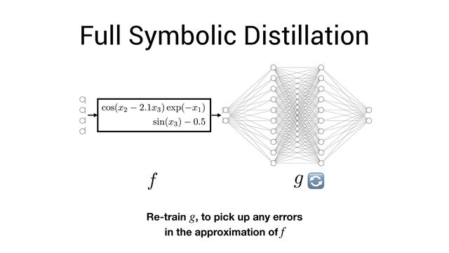 Full Symbolic Distillation
Re-train , to pick up any errors 
in the approximation of
g
f
🔄
