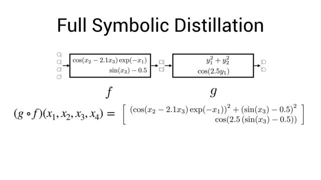 Full Symbolic Distillation
(g ∘ f)(x1
, x2
, x3
, x4
) =
