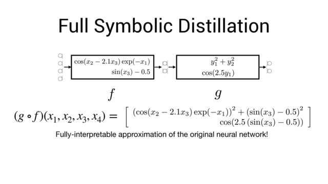 Full Symbolic Distillation
(g ∘ f)(x1
, x2
, x3
, x4
) =
Fully-interpretable approximation of the original neural network!
