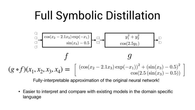Full Symbolic Distillation
(g ∘ f)(x1
, x2
, x3
, x4
) =
Fully-interpretable approximation of the original neural network!
• Easier to interpret and compare with existing models in the domain speci
fi
c
language
