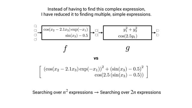 Searching over expressions Searching over expressions
n2 → 2n
vs
Instead of having to
fi
nd this complex expression,
 
I have reduced it to
fi
nding multiple, simple expressions.
