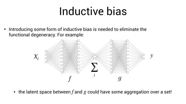 Xi
y
Inductive bias
• Introducing some form of inductive bias is needed to eliminate the
functional degeneracy. For example:
• the latent space between and could have some aggregation over a set!
f g
∑
i
