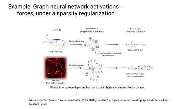 Example: Graph neural network activations =
forces, under a sparsity regularization
Miles Cranmer, Alvaro Sanchez-Gonzalez, Peter Battaglia, Rui Xu, Kyle Cranmer, David Spergel and Shirley Ho,
 
NeurIPS, 2020
