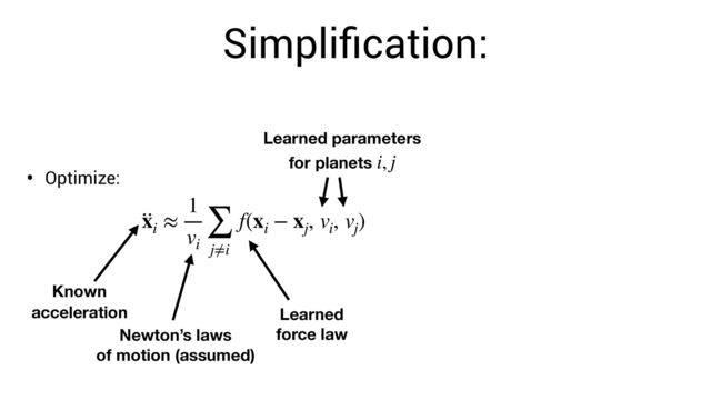 Simpli
fi
cation:
• Optimize:

 

··
xi
≈
1
vi
∑
j≠i
f(xi
− xj
, vi
, vj
)
Known
acceleration Learned  
force law
Learned parameters
for planets i, j
Newton’s laws 
of motion (assumed)
