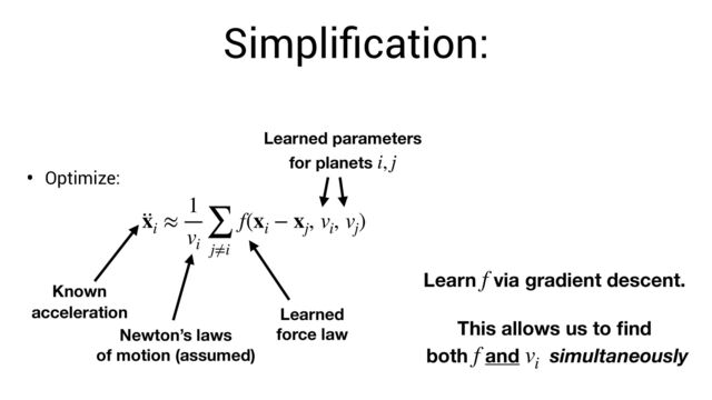 Simpli
fi
cation:
• Optimize:

 

··
xi
≈
1
vi
∑
j≠i
f(xi
− xj
, vi
, vj
)
Known
acceleration Learned  
force law
Learned parameters
for planets i, j
Newton’s laws 
of motion (assumed)
Learn via gradient descent. 
 
This allows us to
fi
nd 
both and simultaneously
f
f vi
