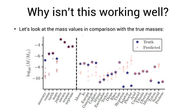 Why isn’t this working well?
• Let’s look at the mass values in comparison with the true masses:
