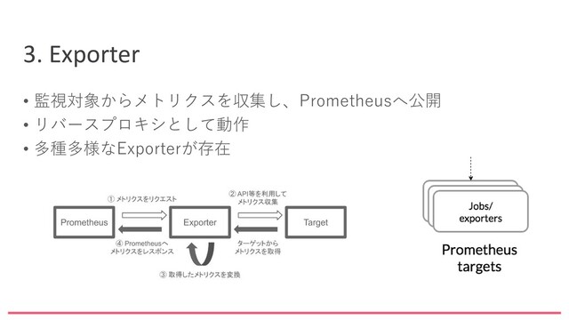 3. Exporter
• 監視対象からメトリクスを収集し、Prometheusへ公開
• リバースプロキシとして動作
• 多種多様なExporterが存在
