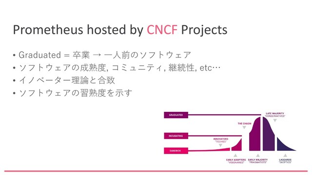 Prometheus hosted by CNCF Projects
• Graduated = 卒業 → 一人前のソフトウェア
• ソフトウェアの成熟度, コミュニティ, 継続性, etc…
• イノベーター理論と合致
• ソフトウェアの習熟度を示す

