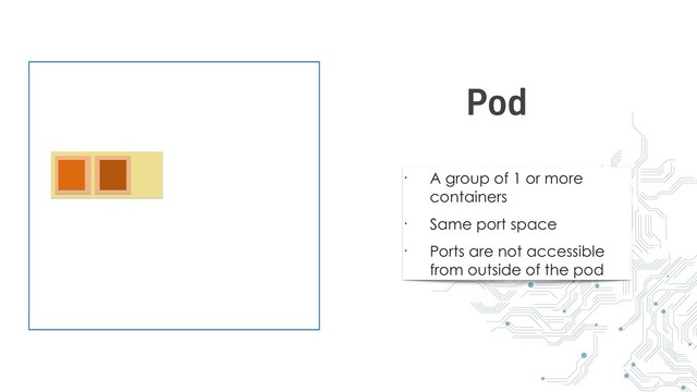• A group of 1 or more
containers
• Same port space
• Ports are not accessible
from outside of the pod
Pod
