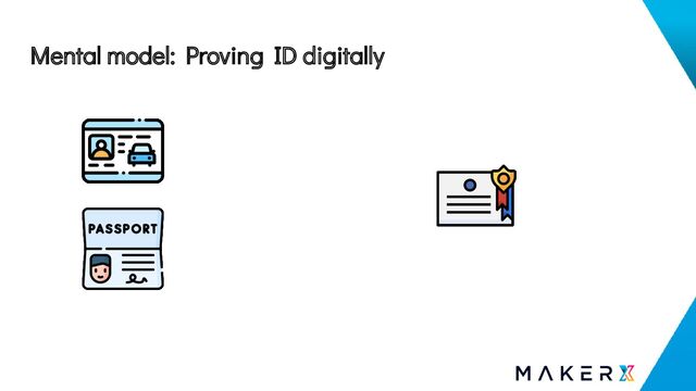 Mental model: Proving ID digitally
