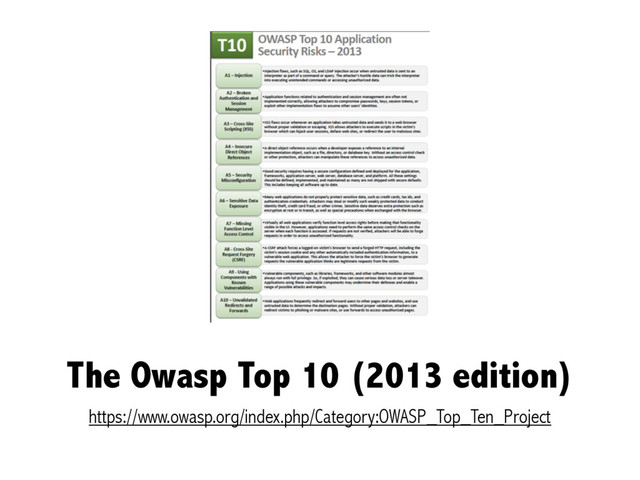 The Owasp Top 10 (2013 edition)
https://www.owasp.org/index.php/Category:OWASP_Top_Ten_Project

